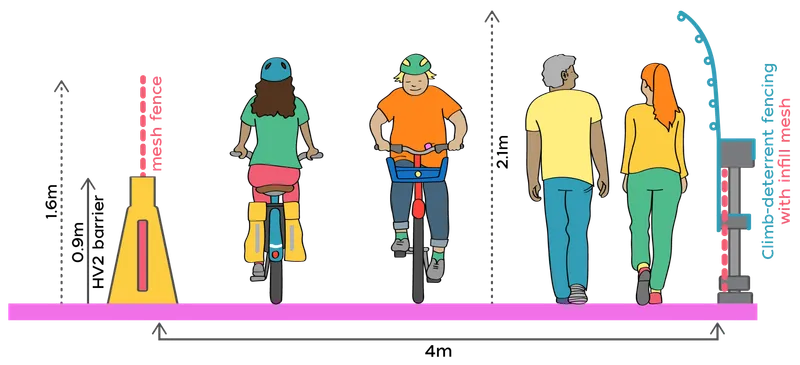 A mockup of the shared path on Auckland's Harbour Bridge.