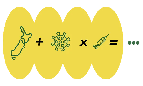 a yellow image showing a map of New Zealand + a virus + a vaccine = ...