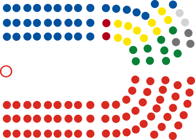 The makeup of New Zealand's latest parliament, including Te Pāti Māori with their two seats.