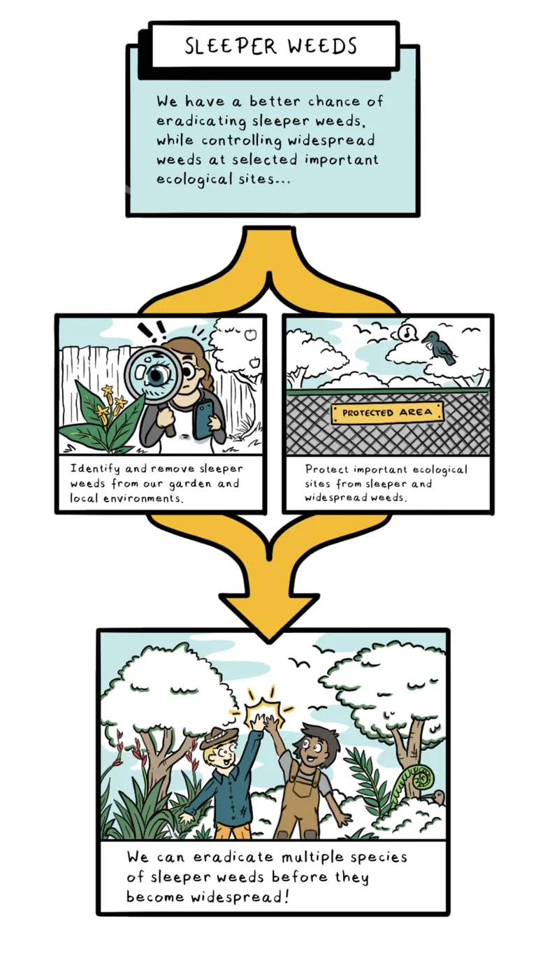 weeds_comic_V2