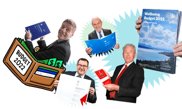 Budget-rankings