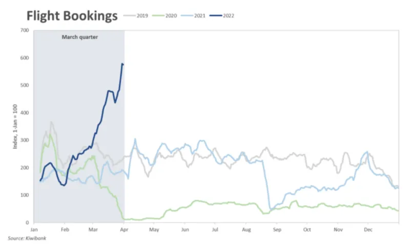 Kiwibank graph