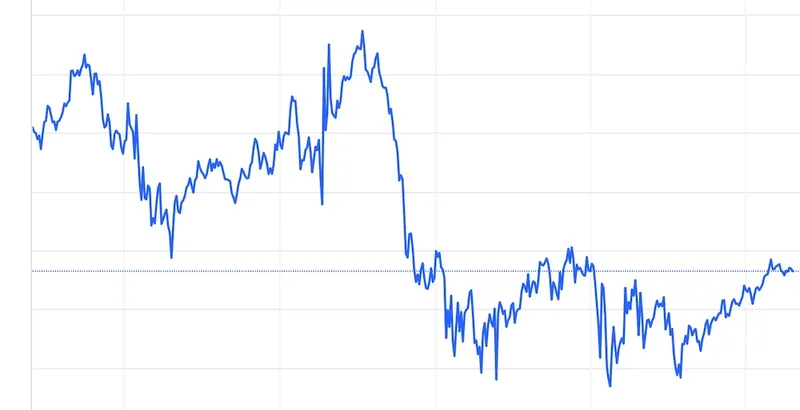 stock market