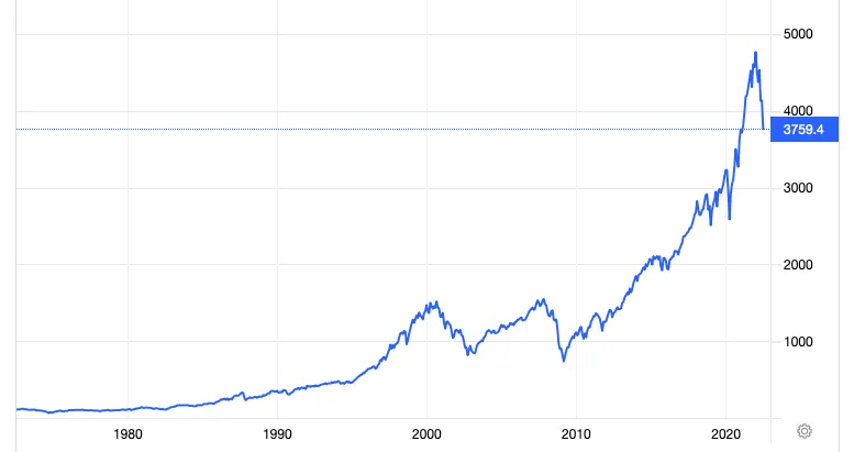 stock market