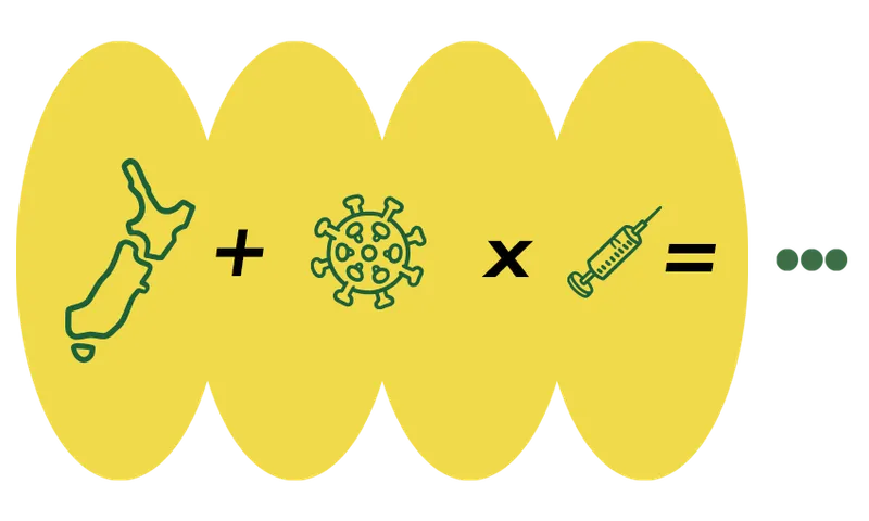 a yellow image showing a map of New Zealand + a virus + a vaccine = ...