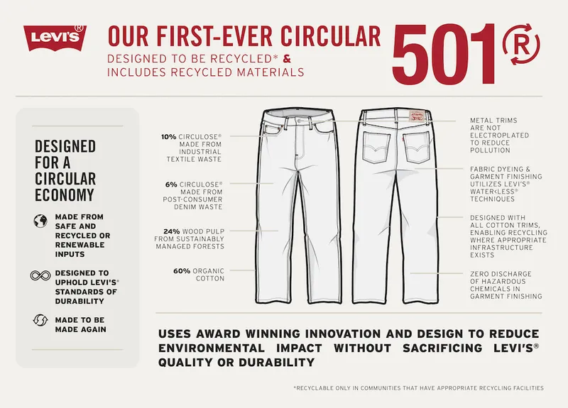 501_Renewcell_Infograph_V9