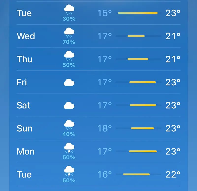 weather
