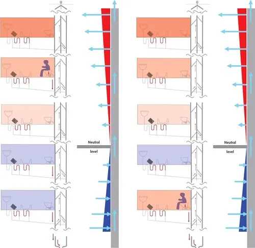 Figure_2_Illustration_of_the_buoyancy_chimney_effect_with_inflows_into_the_vent_at_lower_stories_and_outflows_into_the_bathrooms_at_upper_stories_when_the_source_bathroom_is_above_left_and_below_right_the_neutral_level