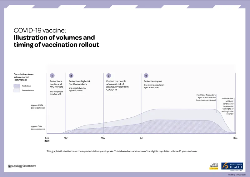 MOH graph for vaccine roll-out