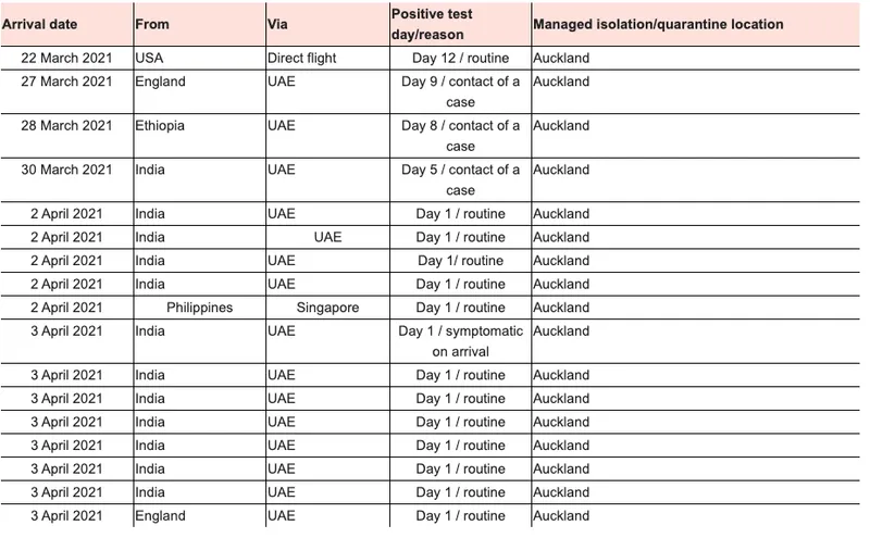 April 6 MIQ covid cases