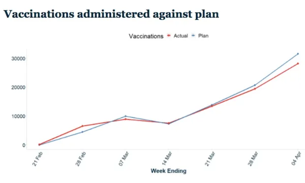vaccination plan feat health