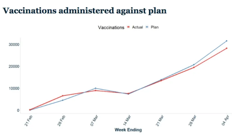 vaccination plan feat health