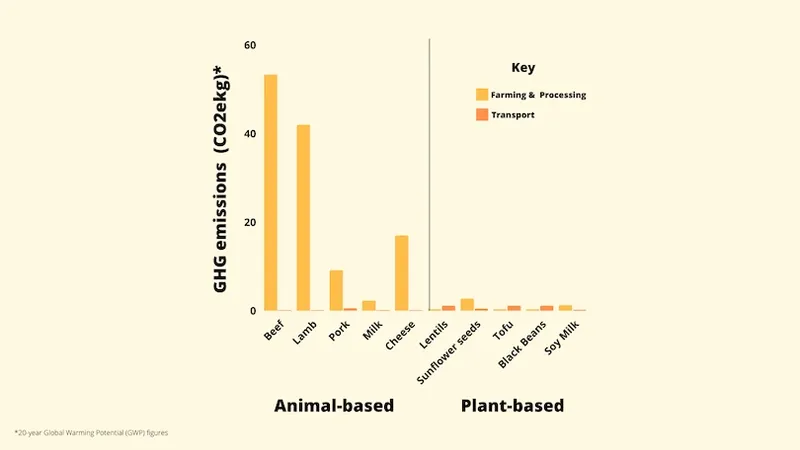 Cost and GHGs paper twitter explainer