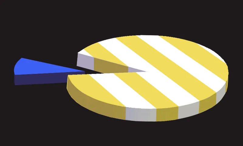 covid-piechart