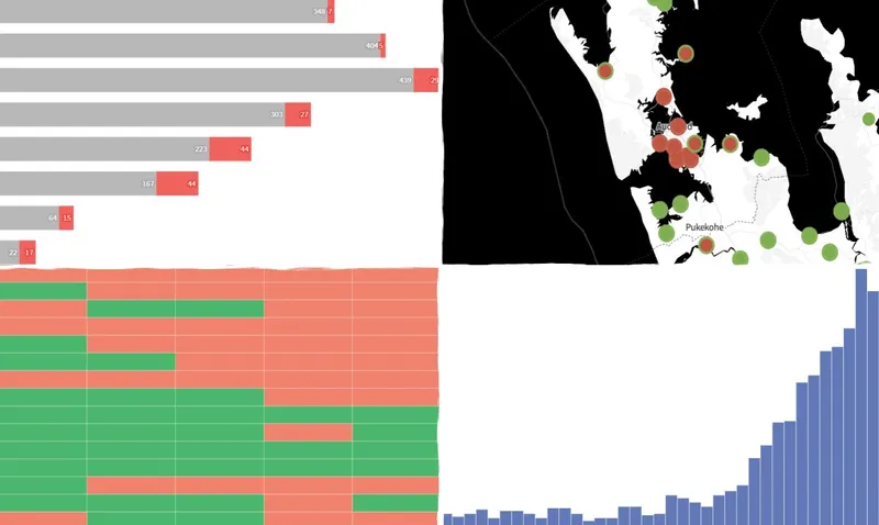 charts