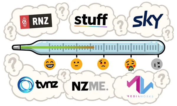 Media-thermometer-feature-image-850×510