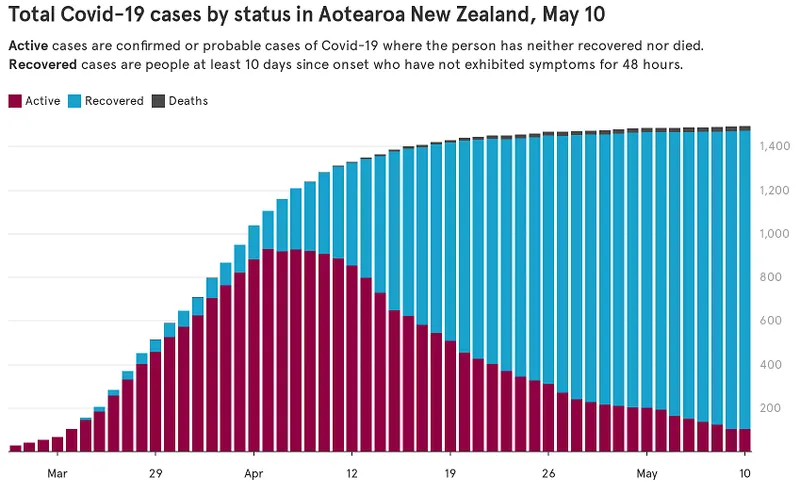 May10Graph
