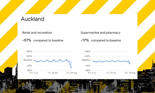 Covid Auckland data