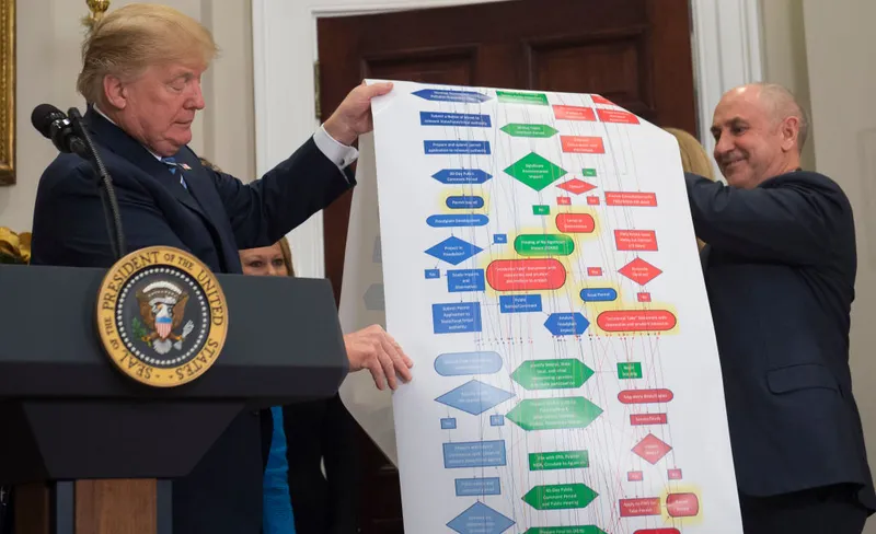 US-POLITICS-DEREGULATIONS