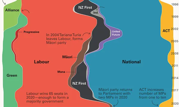 Visual history of New Zealand parliament