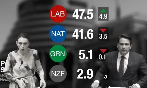 poll-ardern-bridges