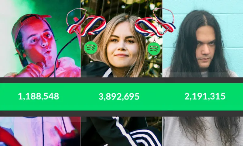 spotify 1 million club