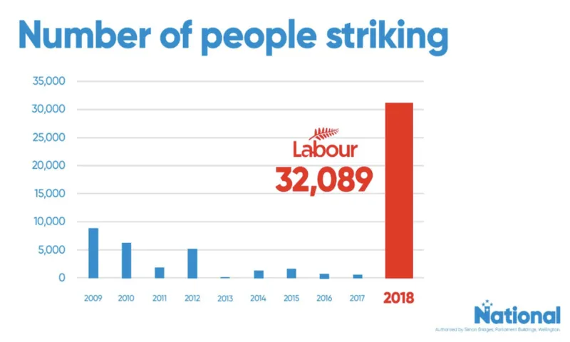 striking image national party