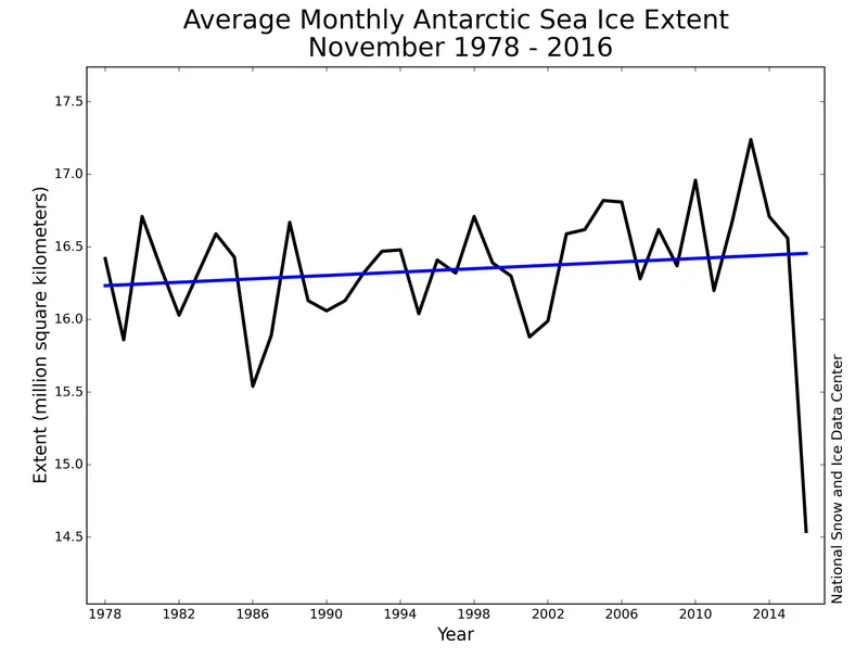 monthly_ice_201611_southern hemisphere