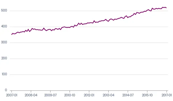 Mean_weekly_rent_in_k1