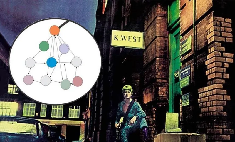 bowiesci