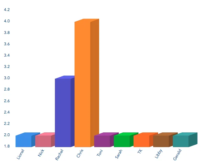 Screen Shot 2014-12-12 at 11.10.12 am