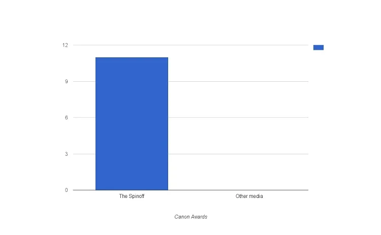 Graphic: Spinoff Dataviz 1000