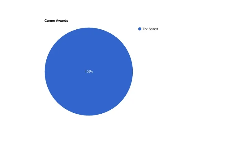 Graphic: Spinoff Dataviz Lab