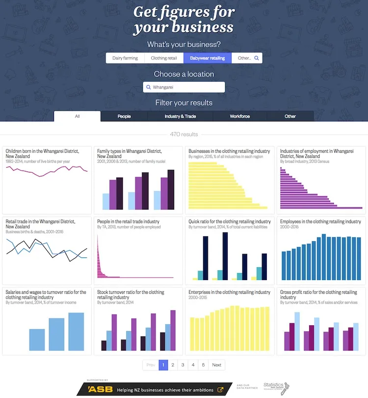 screencapture-figure-nz-business-bnL913BEdBjqXWIh-0xmCUU0UNZrLyUi3-1462835970021