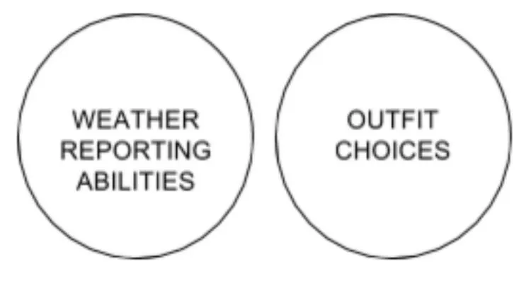venn