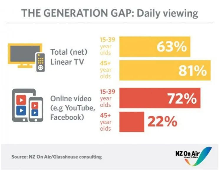 generationgap