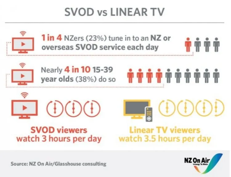 svod