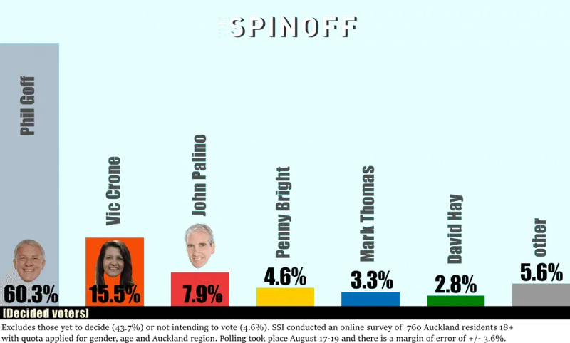 polldecided