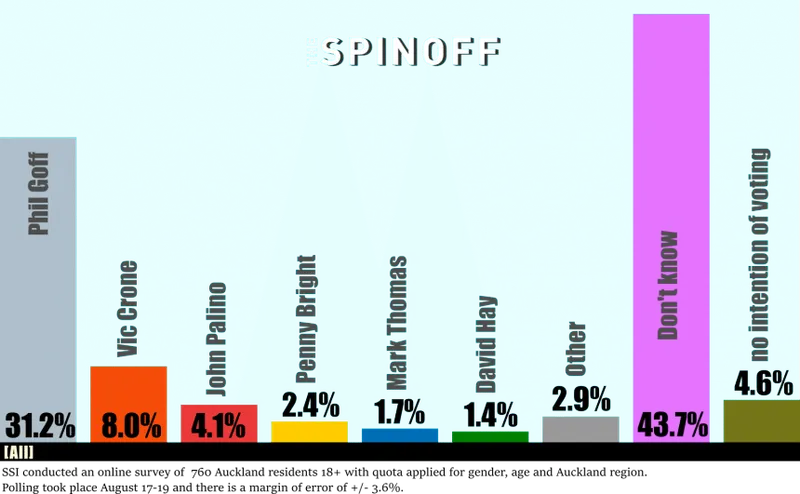 pollall