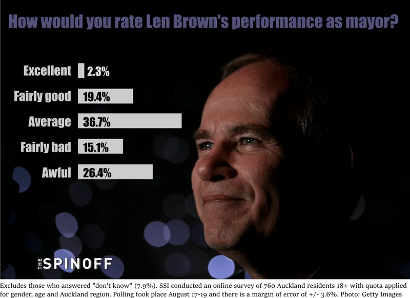 poll2