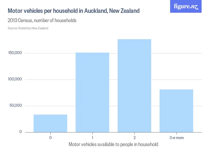 motor_vehicles_per_household_in_k3
