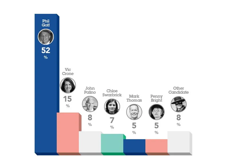 Decided voters.