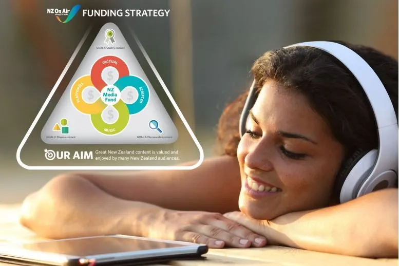 A human contemplates funding models.