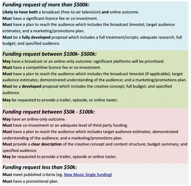 funding