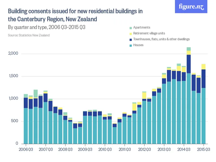 building_consents_issued_for_new_residential_buildings_in_k2