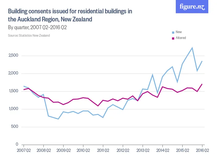 building_consents_issued_for_residential_buildings_in_k2