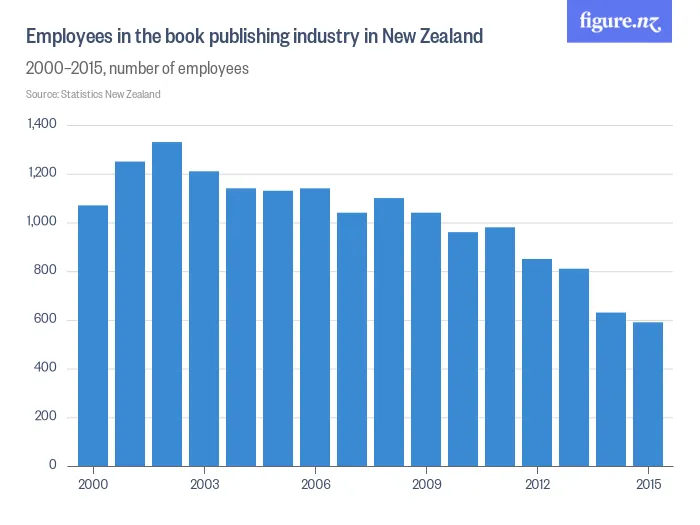 employees_in_k1_in_new_zealand
