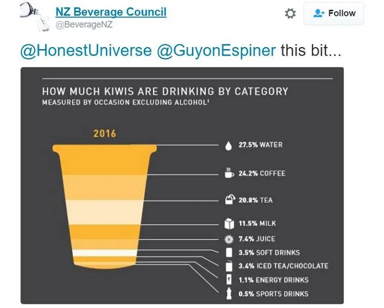 badsciencetweet7502
