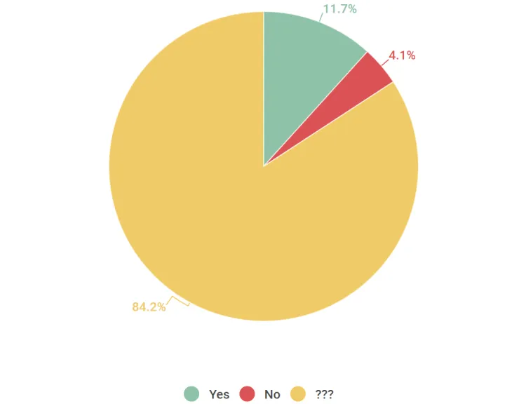 pie3
