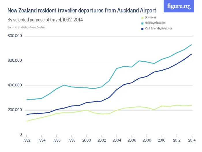 new_zealand_resident_traveller_departures_from_k1